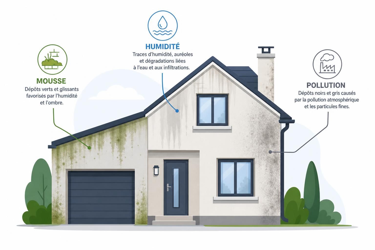 découvrez 7 astuces de nettoyage extérieur écologique pour préserver la planète tout en gardant votre maison propre et saine. adoptez des méthodes respectueuses de l'environnement dès aujourd'hui !